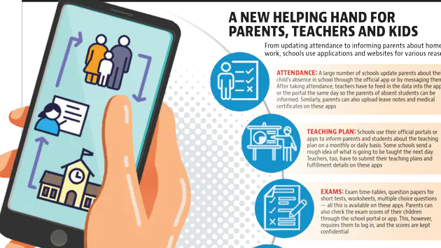 Kodexive School ERP Mobile App and Parent Portal