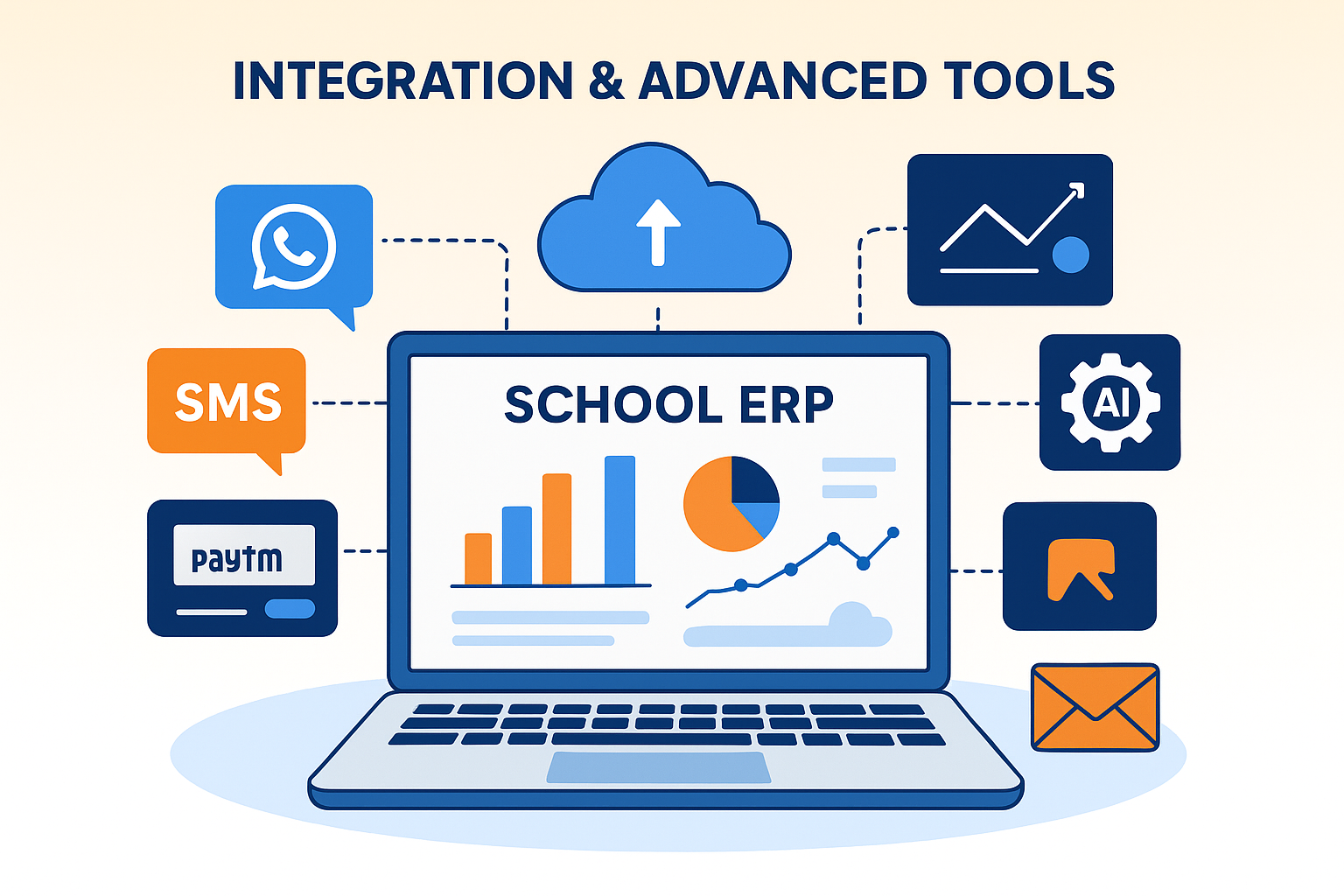Integration & Advanced Tools - School ERP by Kodexive Technologies Pvt. Ltd.