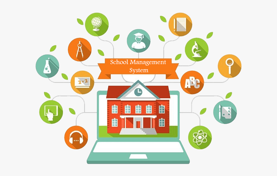 Modules of the School Management Software by Kodexive Technologies Pvt. Ltd.