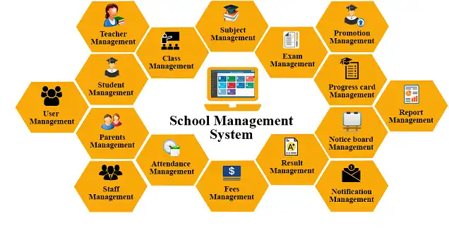 Admin Dashboard of Kodexive School Management Software